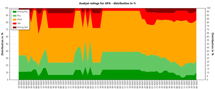 Analyst Ratings History