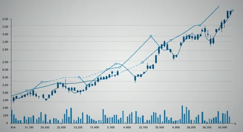 APA: Fibunacci Level Technical Analysis - APA Corporation