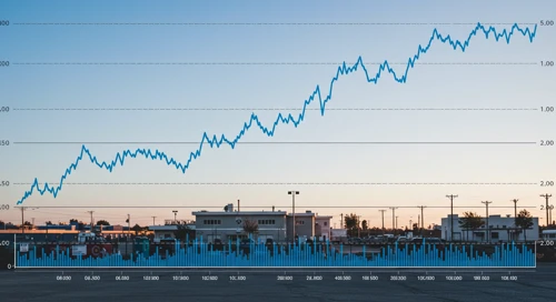 APA: Trend with Support and Resistance Levels - APA Corporation