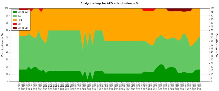Analyst Ratings History