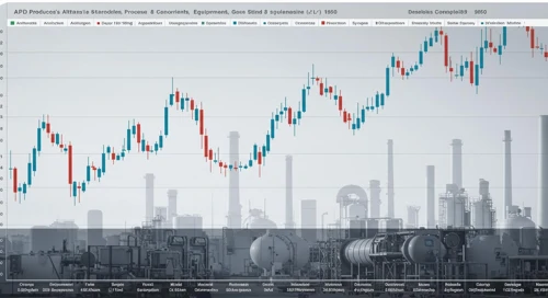 APD: Dividend Analysis - Air Products and Chemicals Inc