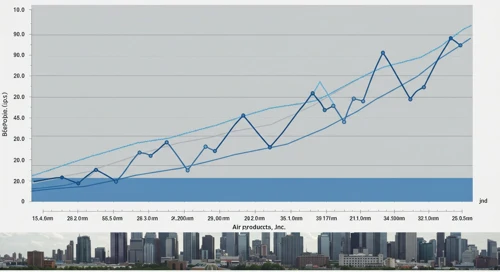 Air Products and Chemicals, Inc. Stock Analysis