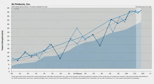 APD: Fibunacci Level Technical Analysis - Air Products and Chemicals Inc