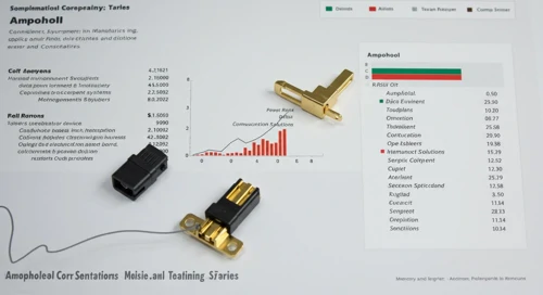 Amphenol Corporation - Analyst Ratings