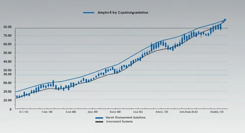 APH: Fibunacci Level Technical Analysis - Amphenol Corporation