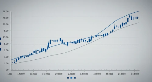 APH: Fibunacci Level Technical Analysis - Amphenol Corporation
