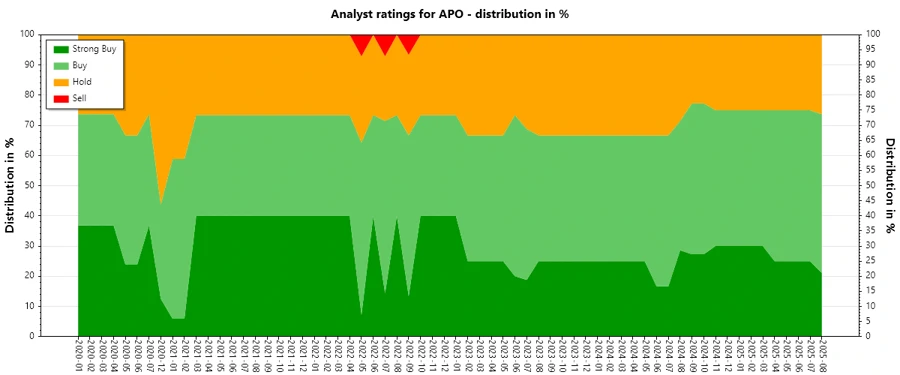 Analyst Ratings History