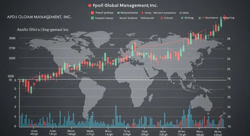 APO: Analysts Ratings - Apollo Global Management Inc