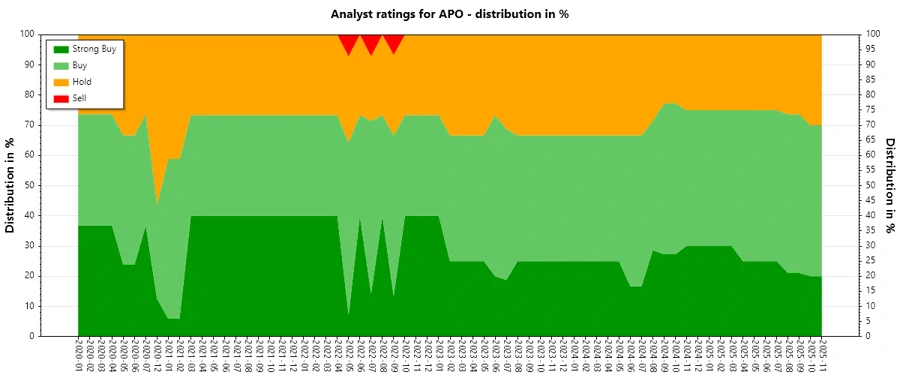 Analyst Ratings History