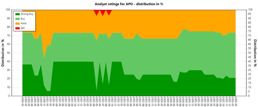 Analyst Ratings History