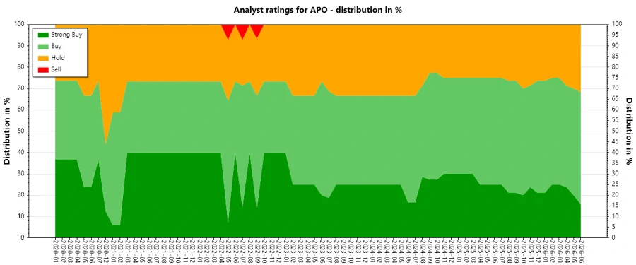 Analyst Ratings History