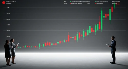APO: Dividend Analysis - Apollo Global Management Inc
