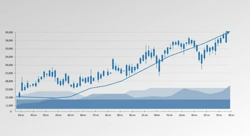 APO: Fibunacci Level Technical Analysis - Apollo Global Management Inc