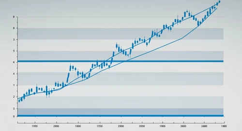 APO: Fibunacci Level Technical Analysis - Apollo Global Management Inc