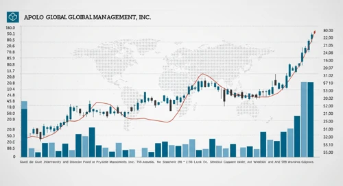 Apollo Global Management Inc. - Stock Analysis