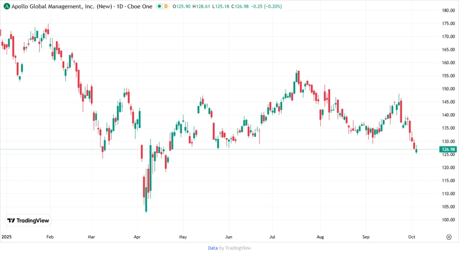Price Targets Stock Chart
