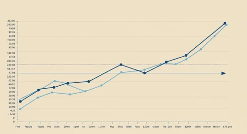 APO: Trend with Support and Resistance Levels - Apollo Global Management Inc