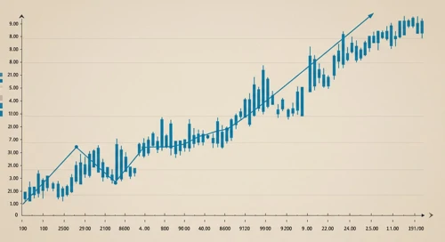 APO: Trend with Support and Resistance Levels - Apollo Global Management Inc