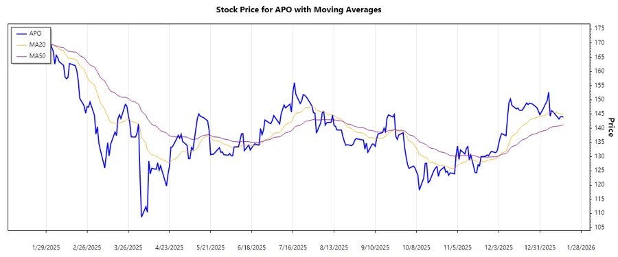 Stock chart trend analysis