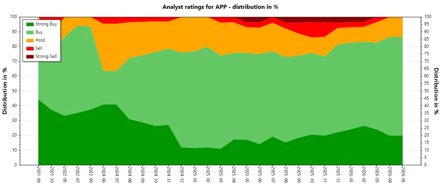 Analyst Ratings History