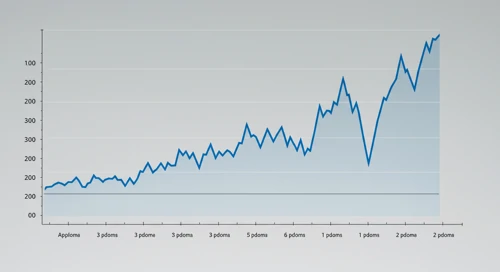 APP: Fibunacci Level Technical Analysis - AppLovin Corporation