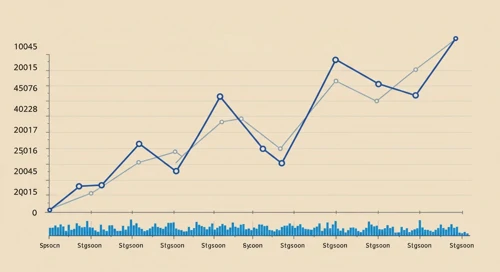 APP: Trend with Support and Resistance Levels - AppLovin Corporation