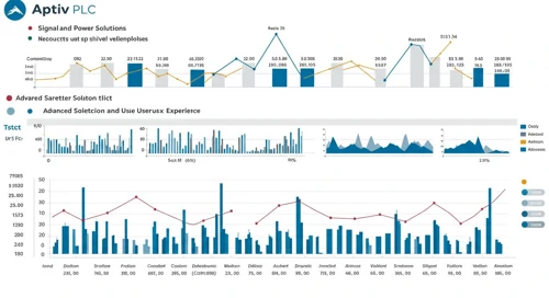 Aptiv PLC Stock Analysis