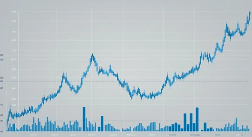 APTV: Trend with Support and Resistance Levels - Aptiv PLC