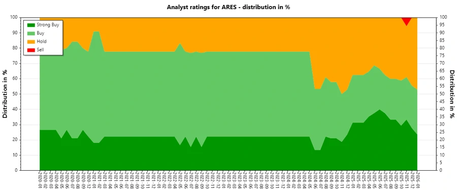 Analyst Ratings History