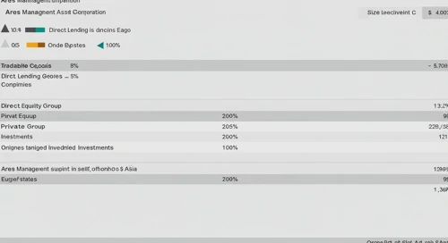 ARES: Analysts Ratings - Ares Management Corporation