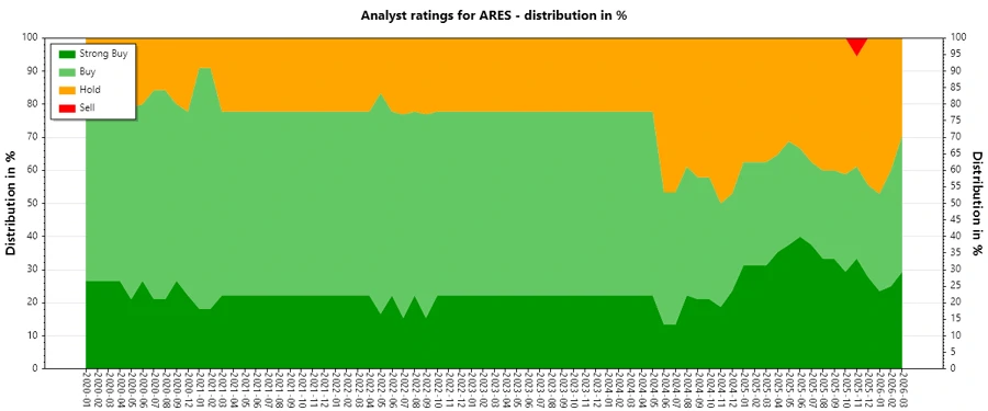 Analyst Ratings History