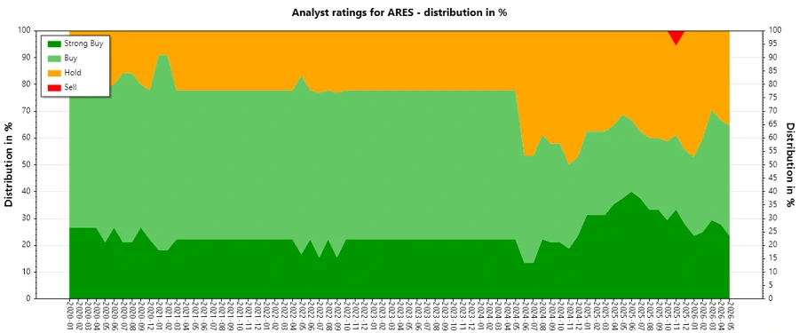 Analyst Ratings History