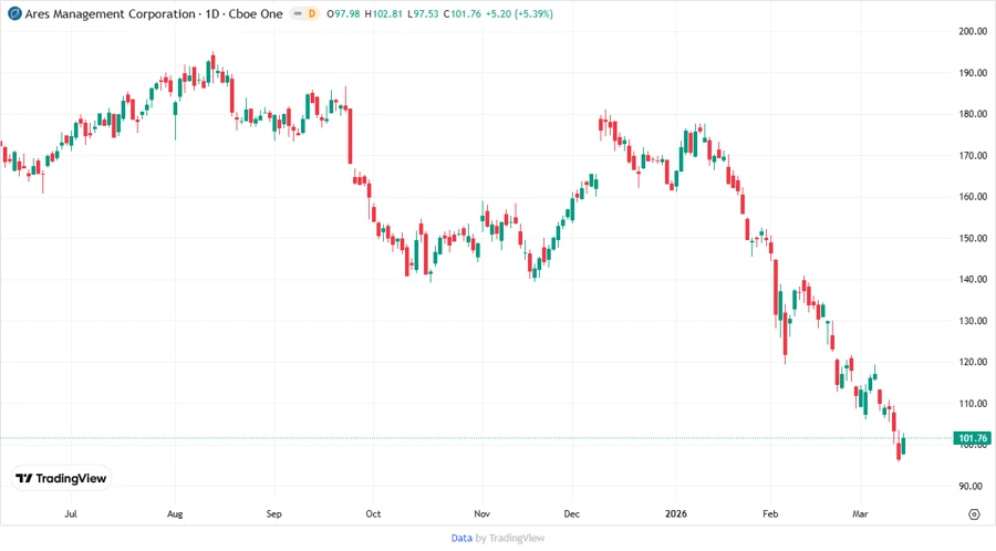 Price Development Growth