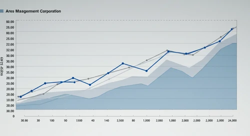 ARES: Fibunacci Level Technical Analysis - Ares Management Corporation