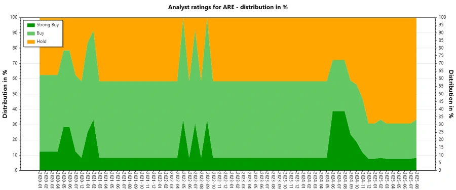 Analyst Ratings History