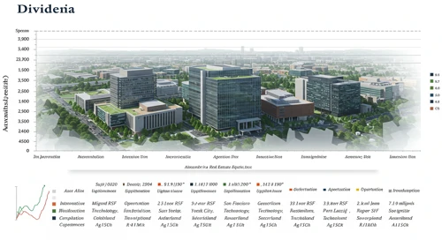 ARE: Dividend Analysis - Alexandria Real Estate Equities Inc