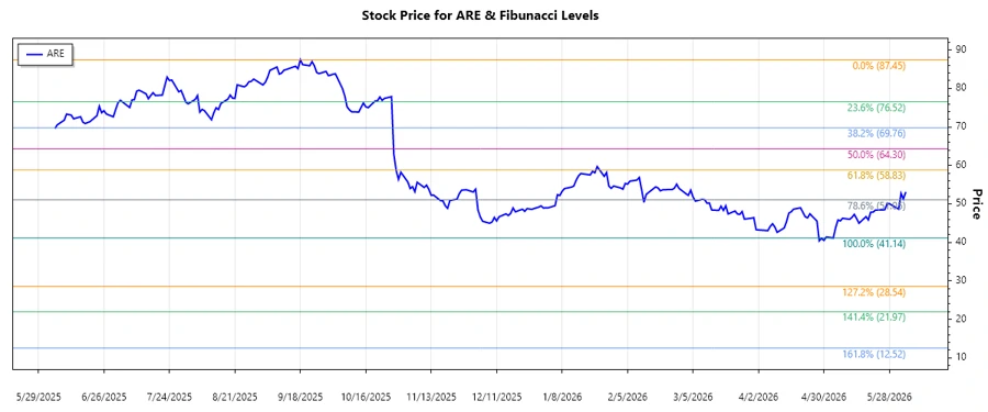 Stock Chart
