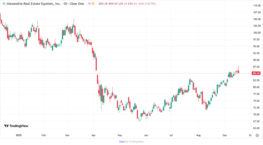 Stock Chart