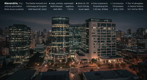 ARE: Fundamental Ratio Analysis - Alexandria Real Estate Equities Inc