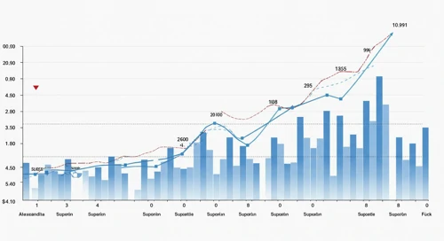 ARE: Trend with Support and Resistance Levels - Alexandria Real Estate Equities Inc
