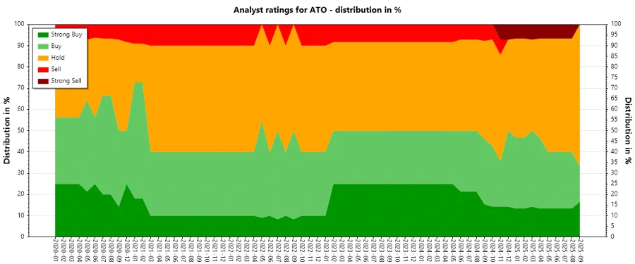 Analyst Ratings History