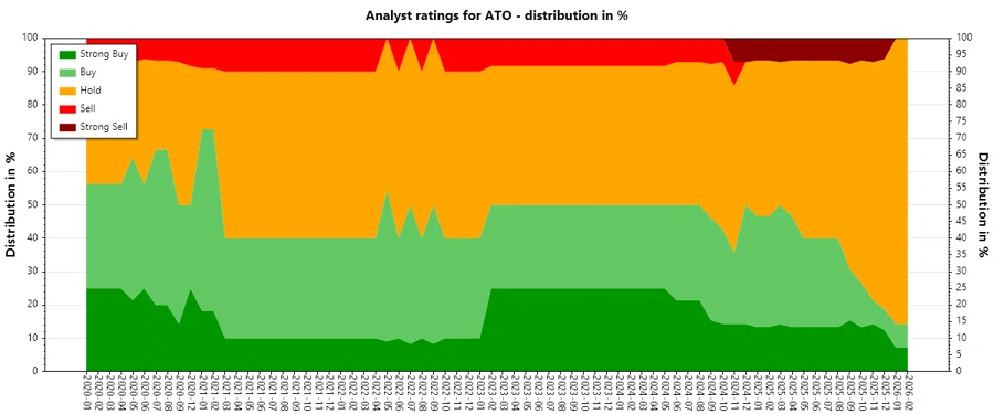 Analyst Ratings History