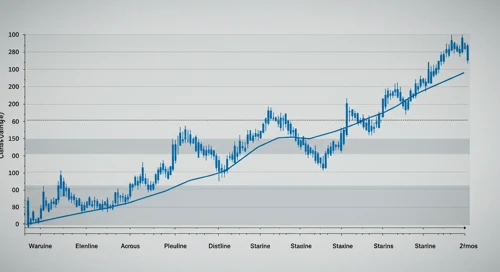 ATO: Fibunacci Level Technical Analysis - Atmos Energy Corporation