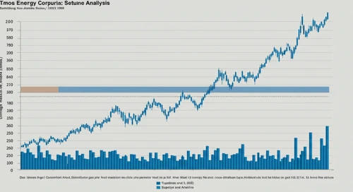 ATO: Fibunacci Level Technical Analysis - Atmos Energy Corporation