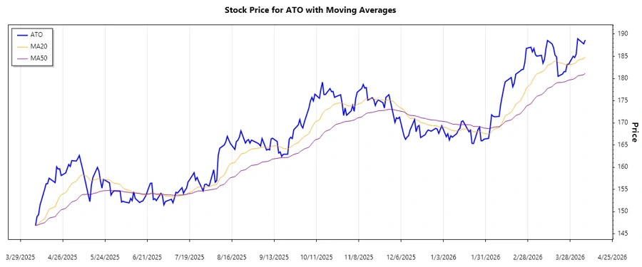 Stock chart trend depiction