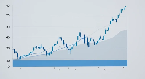 AUD to CAD currency pair analysis