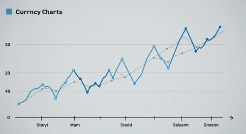 AUD to CAD currency analysis