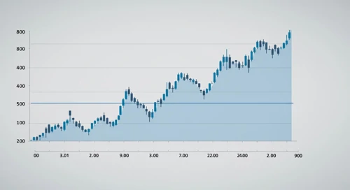 AUDCAD: Fibunacci Level Technical Analysis