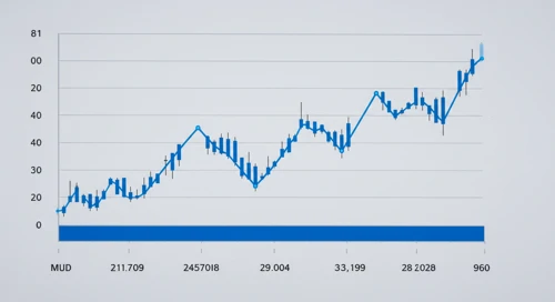 AUDCAD: Fibunacci Level Technical Analysis