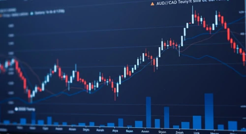 AUDCAD Currency Analysis